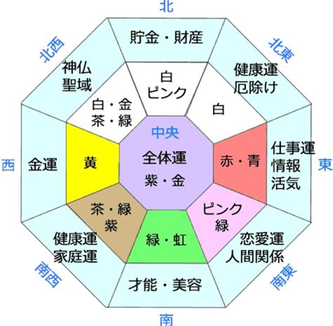 風水色